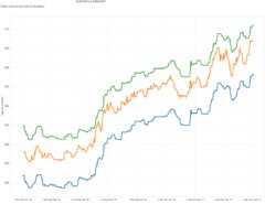 Costa Rica Precio Del Dólar Al Alza Centralamericadata Central Clic Para Interactuar Con La Gráfica